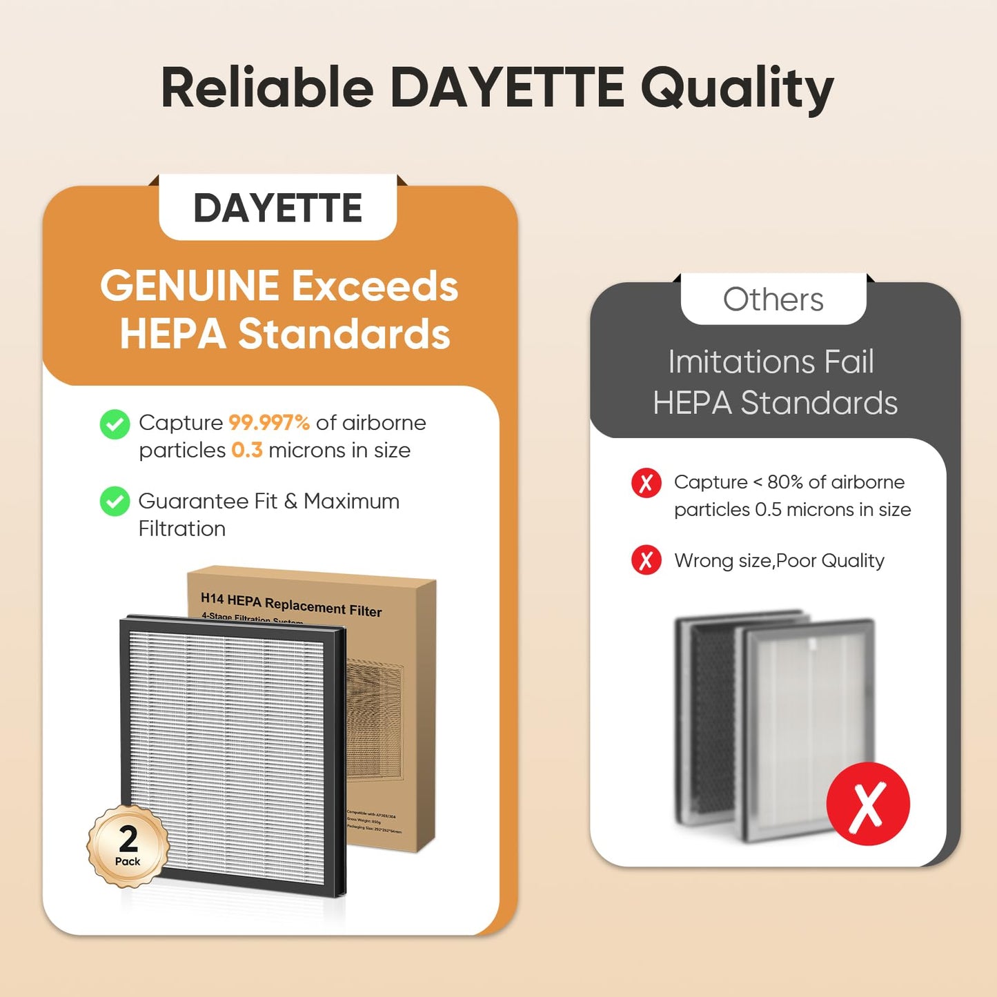 DAYETTE 2 Pack H14 Replacement Filter Compatible AP303/AP304 Air Purifiers, 4-in-1 H14 Grade True HEPA High-Efficiency Activated Carbon for pet