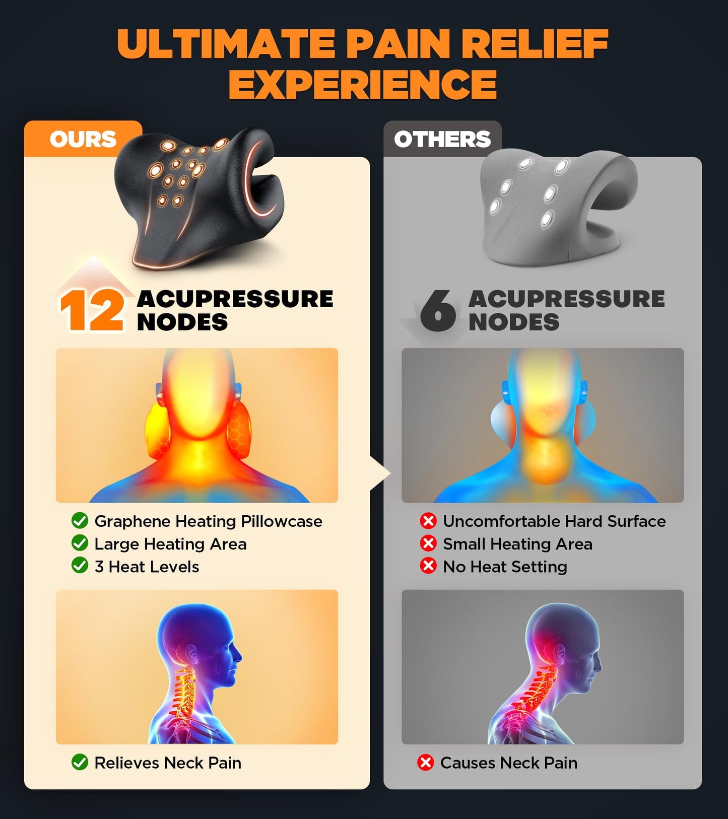3s Heated Neck Stretcher for Neck Pain Relief, Graphene Heating Pad, Odorless Neck Cloud Cervical Traction Device Chiropractic Pillow for Neck and Shoulder, Gifts for Men, Women, Mom, Dad (Black)